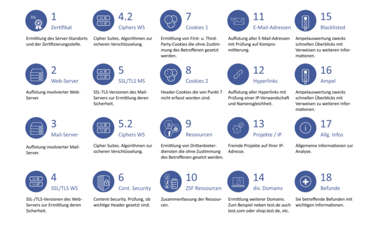 Datenschutzanalyse - Wie vielfältig allein ein Webcheck Ihrer Firmenhomepage ist, zeigt dieses Schaubild.