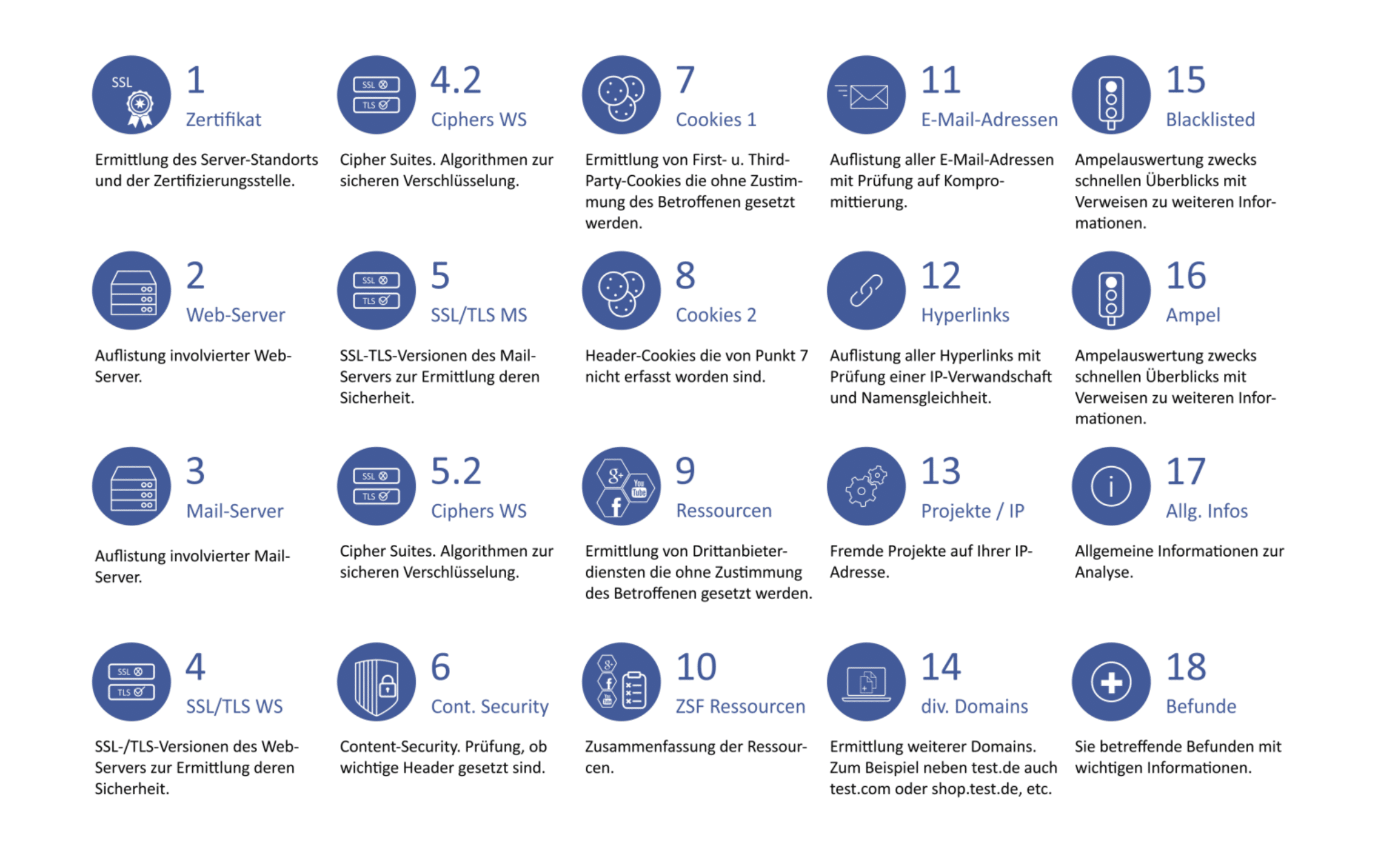 Datenschutzanalyse - Wie vielfältig allein ein Webcheck Ihrer Firmenhomepage ist, zeigt dieses Schaubild.